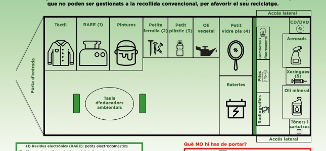 La recogida móvil será en Cambrils los días 2, 3 y 4 de diciembre. La recogida móvil será en Cambrils los días 2, 3 y 4 de diciembre.